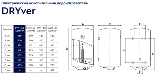 Электрический водонагреватель Electrolux EWH 30 DRYver фото 11