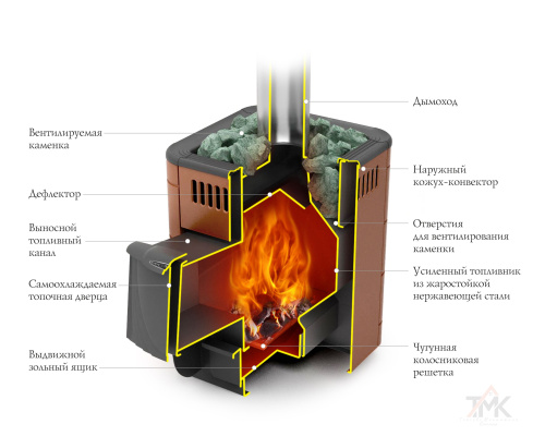 Печь банная Термофор (TMF) Оса Inox ДА антрацит НВ фото 2