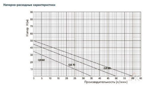 Поверхностный насос без бака UNIPUMP QB 80 фото 2