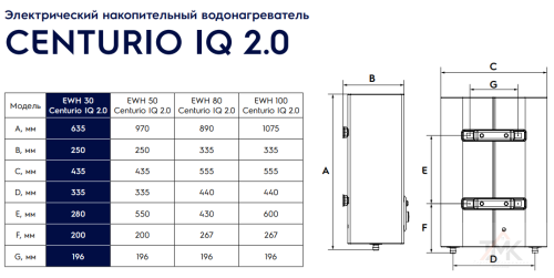 Электрический водонагреватель Electrolux EWH 100 Centurio IQ 2.0 фото 6