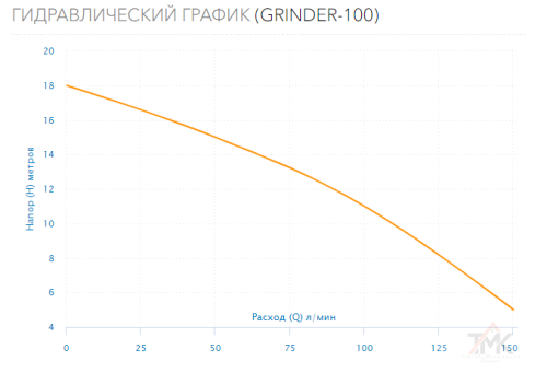 Дренажный насос Aquario GRINDER-100 фото 2