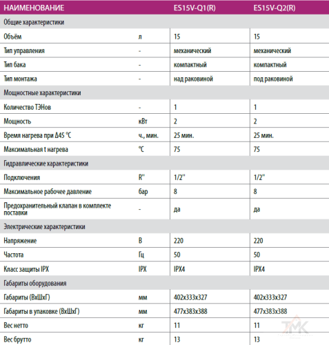 Электрический водонагреватель HAIER ES15V-Q2(R) фото 7