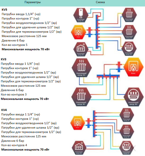 Коллектор компактный Север