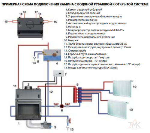 Топка каминная Kratki Maja 12 kW на воде