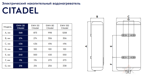 Электрический водонагреватель Electrolux EWH 100 Citadel фото 9